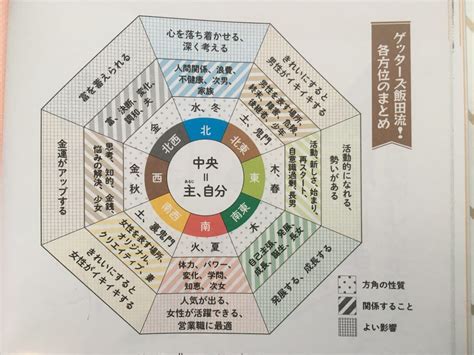 風水 財運|お金が貯まる風水とは？ 金運アップに最適なインテリアやグッ。